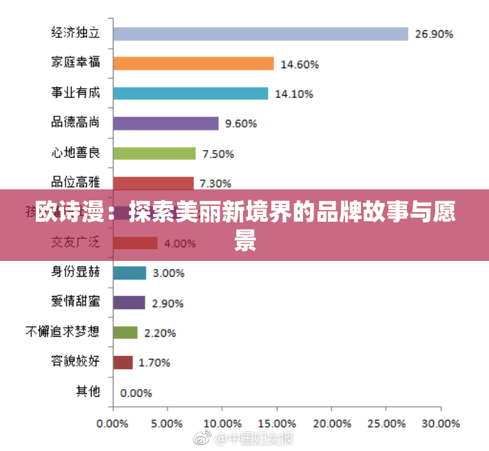 欧诗漫：探索美丽新境界的品牌故事与愿景