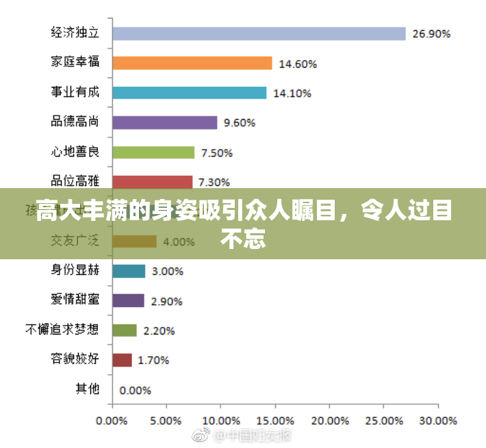 高大丰满的身姿吸引众人瞩目，令人过目不忘