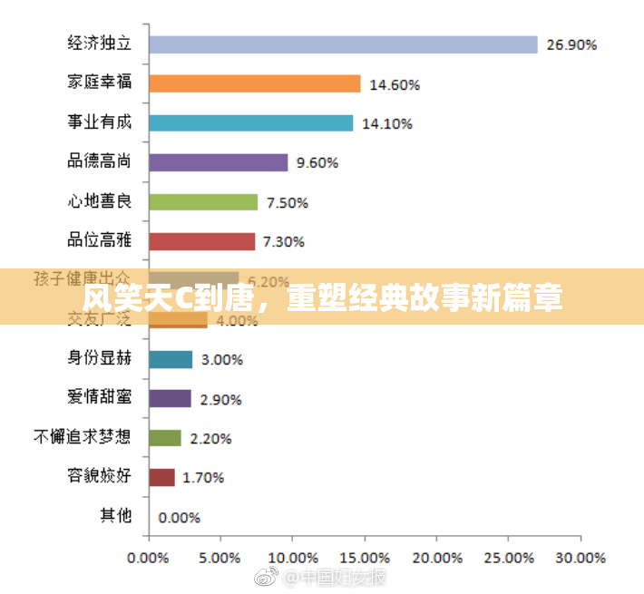 风笑天C到唐，重塑经典故事新篇章