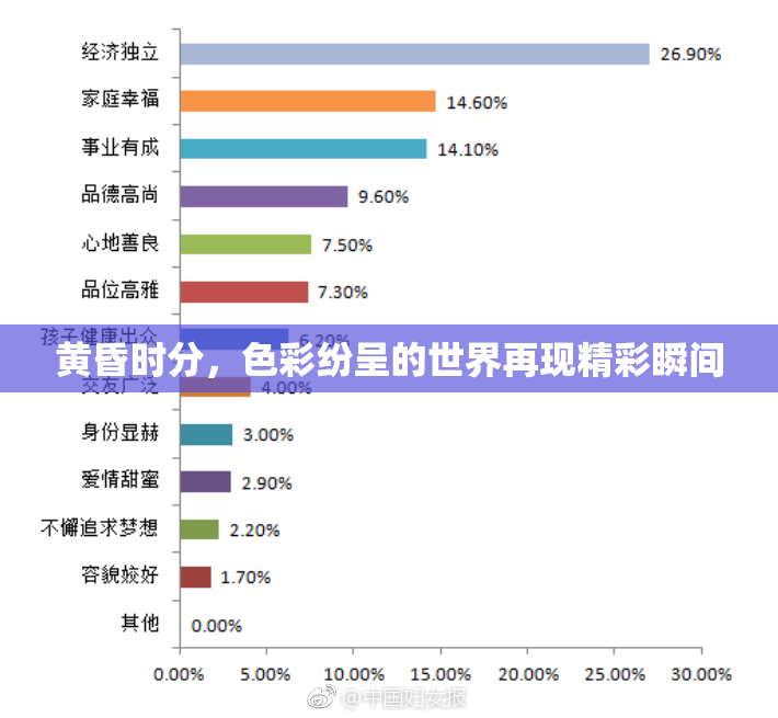 黄昏时分，色彩纷呈的世界再现精彩瞬间