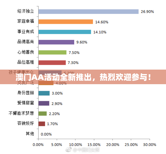 澳门AA活动全新推出，热烈欢迎参与！