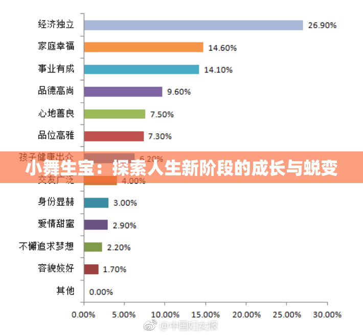 小舞生宝：探索人生新阶段的成长与蜕变