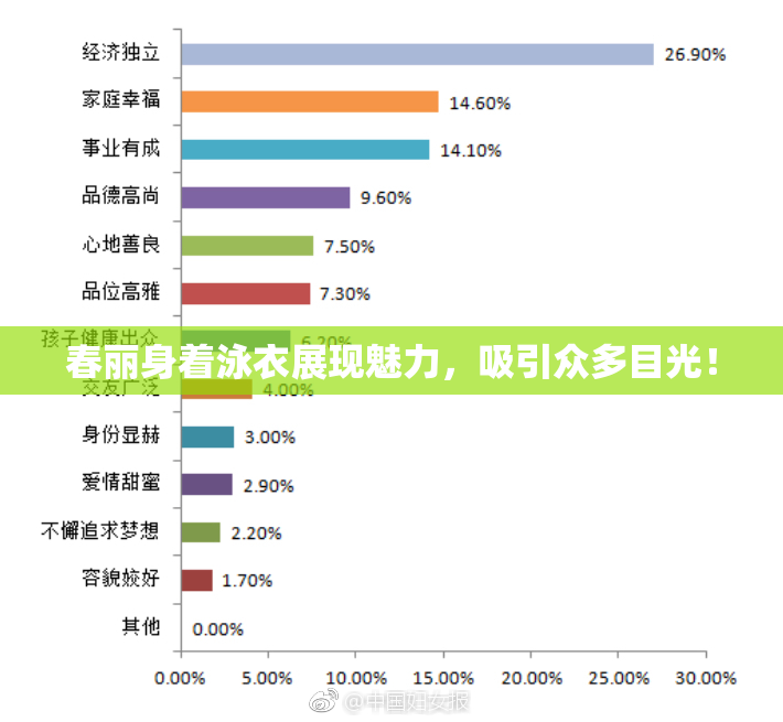春丽身着泳衣展现魅力，吸引众多目光！