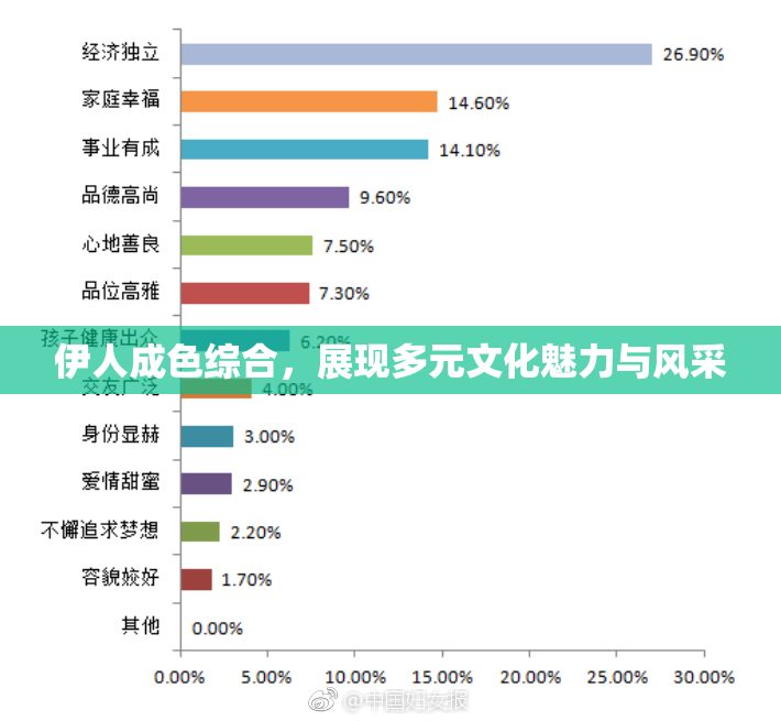 伊人成色综合，展现多元文化魅力与风采