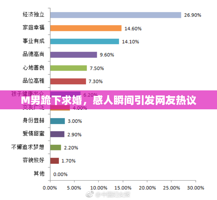 M男跪下求婚，感人瞬间引发网友热议
