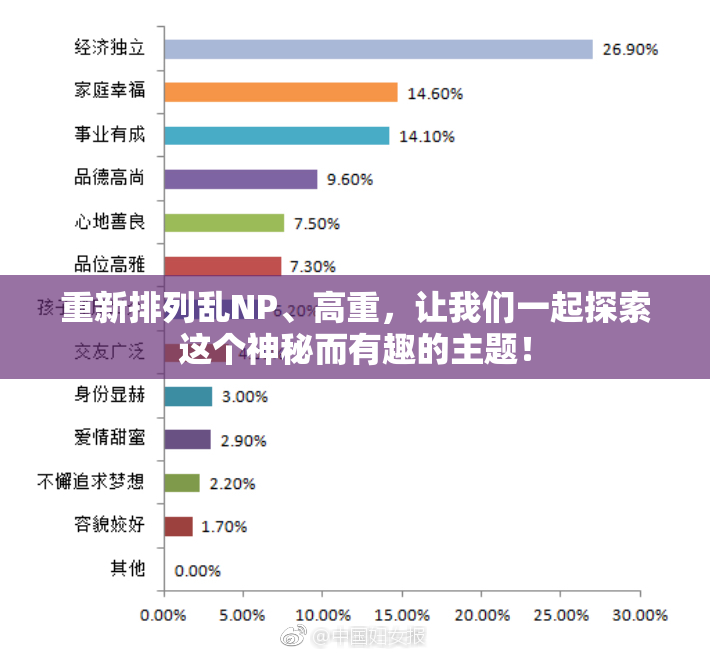 重新排列乱NP、高重，让我们一起探索这个神秘而有趣的主题！