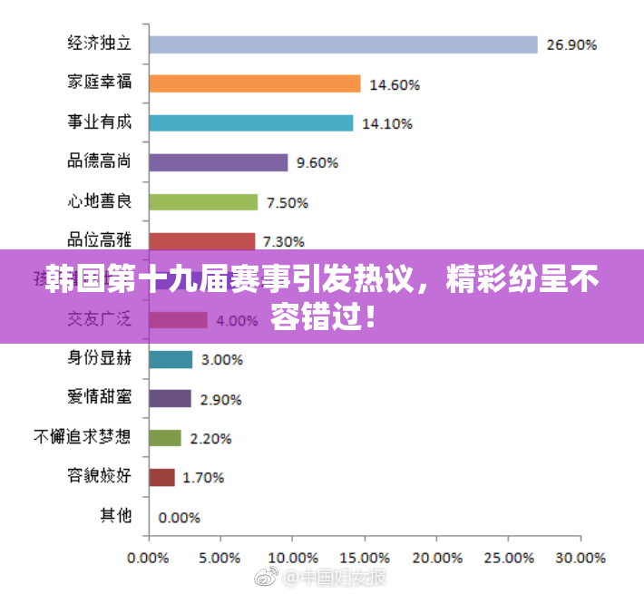 韩国第十九届赛事引发热议，精彩纷呈不容错过！