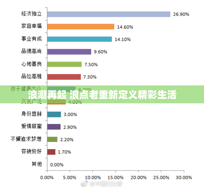 浪潮再起 浪点老重新定义精彩生活