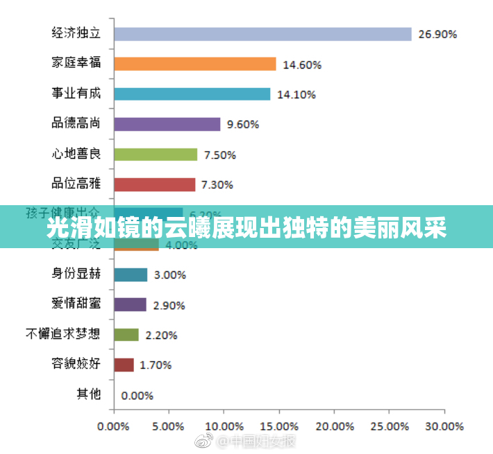 光滑如镜的云曦展现出独特的美丽风采