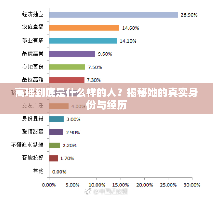 高瑶到底是什么样的人？揭秘她的真实身份与经历