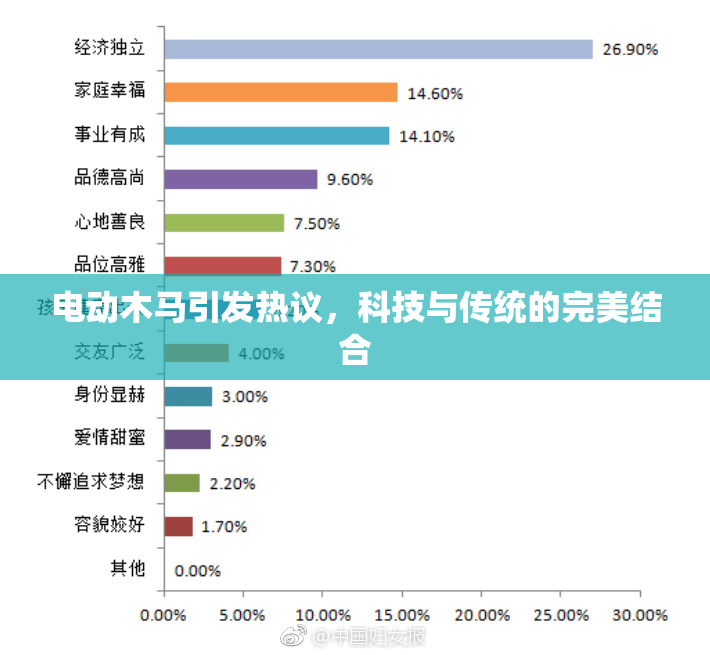 电动木马引发热议，科技与传统的完美结合