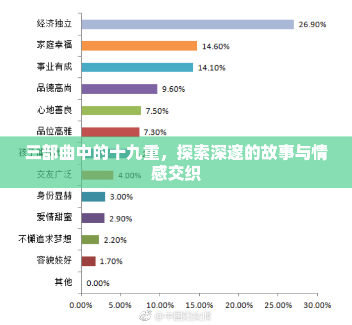 三部曲中的十九重，探索深邃的故事与情感交织