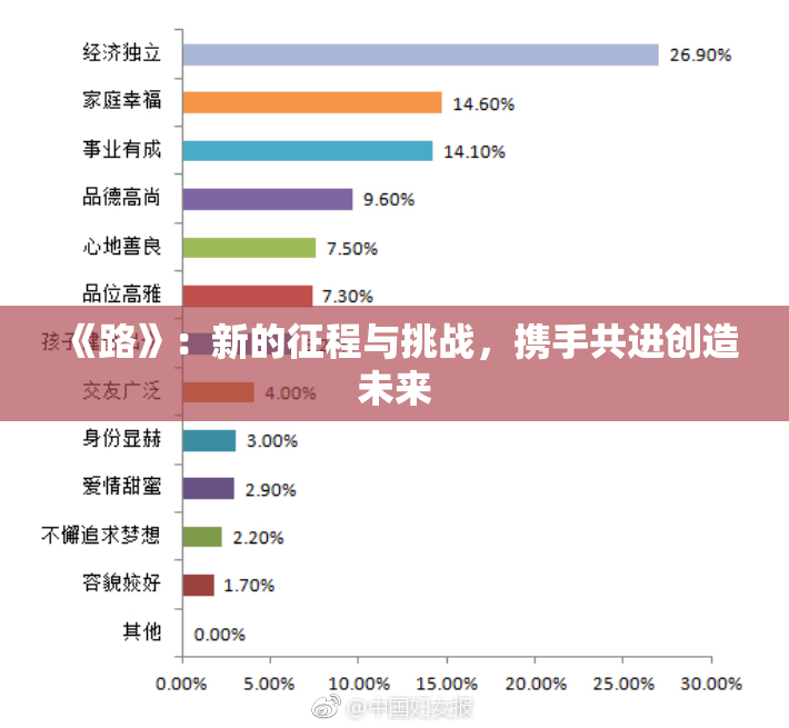 《路》：新的征程与挑战，携手共进创造未来