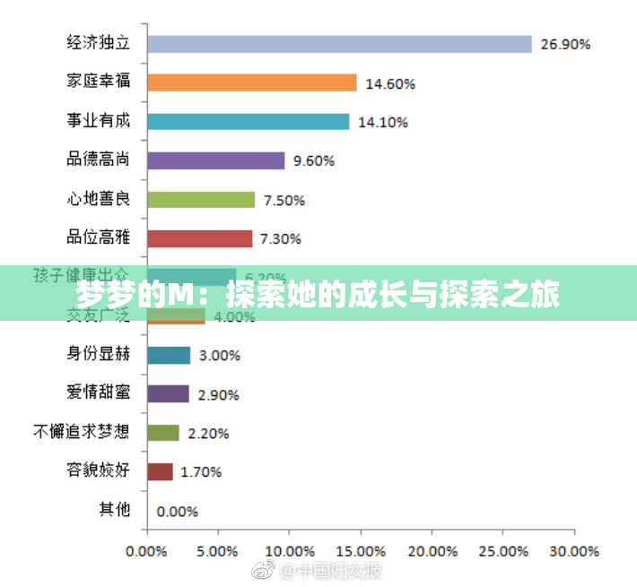 梦梦的M：探索她的成长与探索之旅
