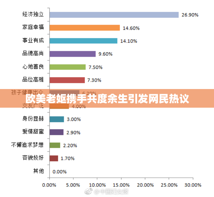 欧美老妪携手共度余生引发网民热议