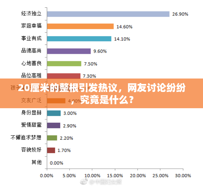 20厘米的整根引发热议，网友讨论纷纷，究竟是什么？