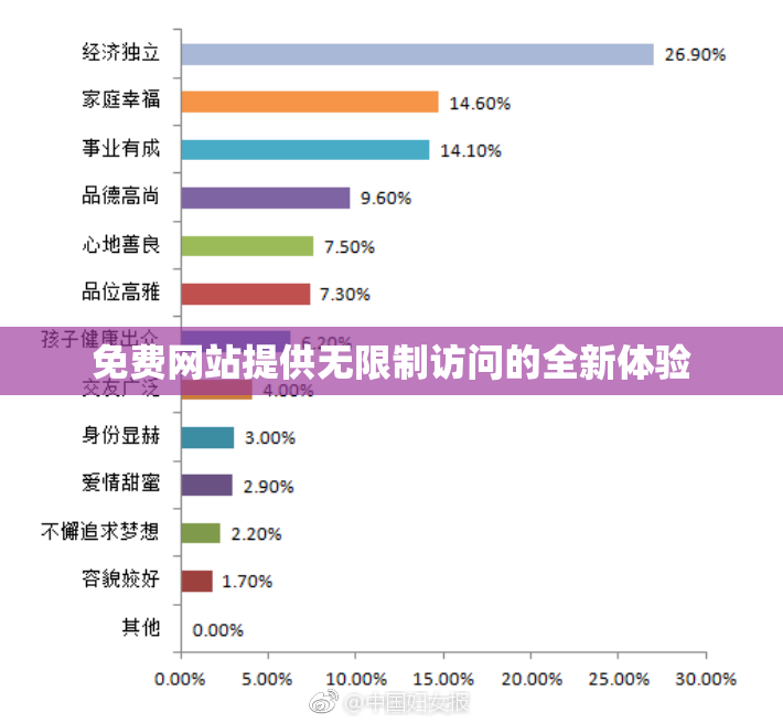 免费网站提供无限制访问的全新体验