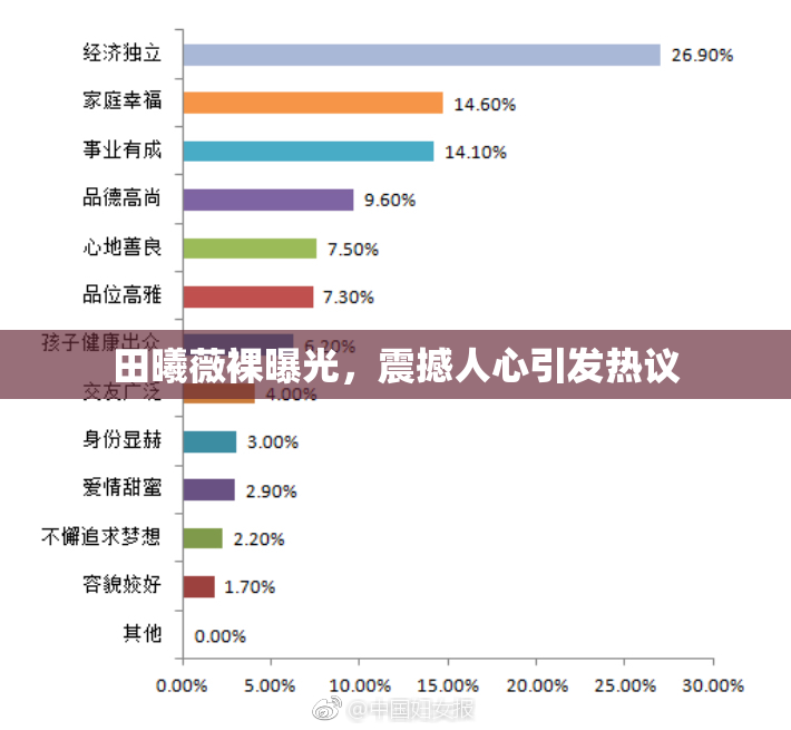 田曦薇裸曝光，震撼人心引发热议