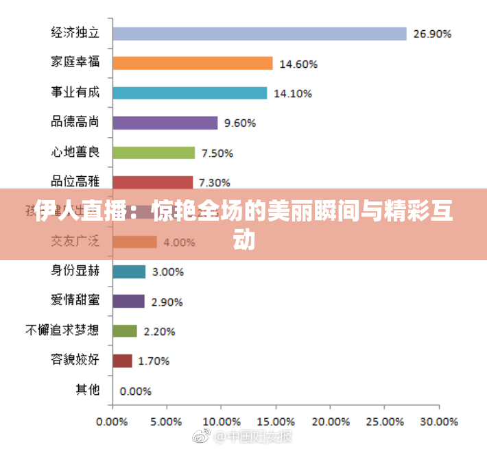 伊人直播：惊艳全场的美丽瞬间与精彩互动