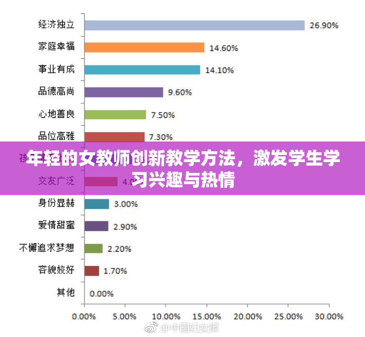 年轻的女教师创新教学方法，激发学生学习兴趣与热情