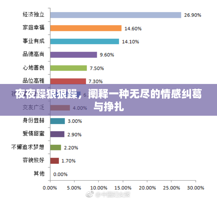 夜夜躁狠狠躁，阐释一种无尽的情感纠葛与挣扎