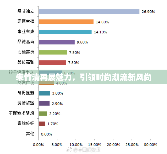朱竹清再展魅力，引领时尚潮流新风尚