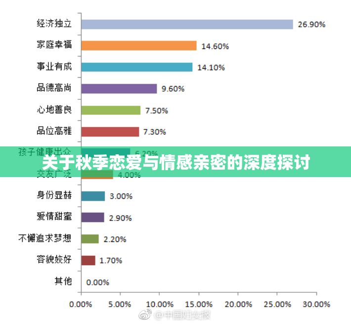 关于秋季恋爱与情感亲密的深度探讨