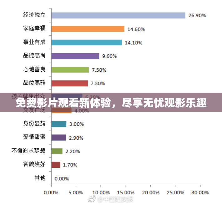免费影片观看新体验，尽享无忧观影乐趣