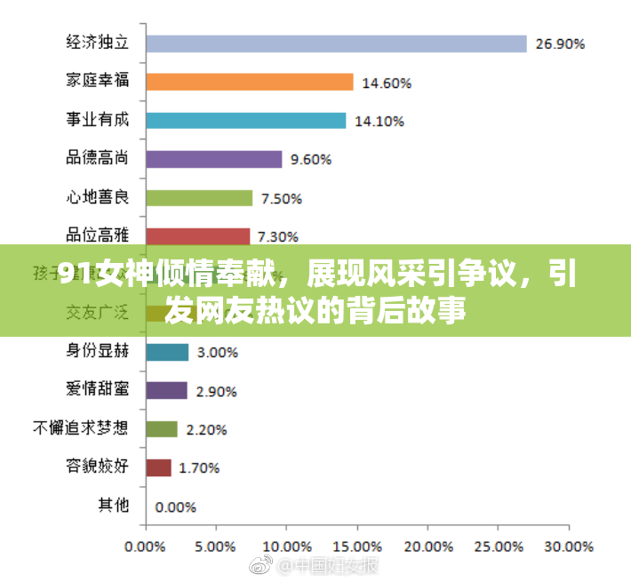 91女神倾情奉献，展现风采引争议，引发网友热议的背后故事