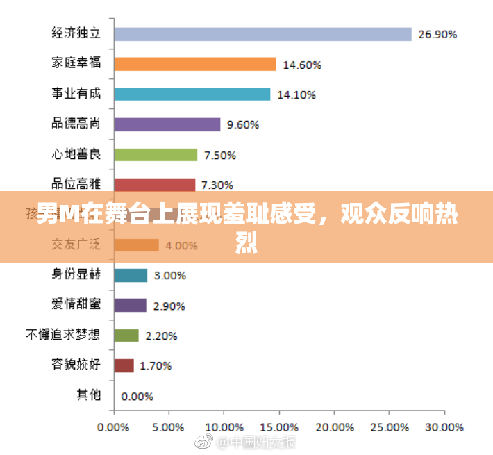 男M在舞台上展现羞耻感受，观众反响热烈