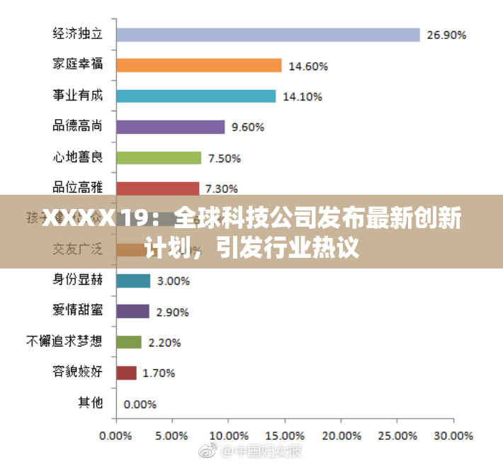 XXXⅩ19：全球科技公司发布最新创新计划，引发行业热议