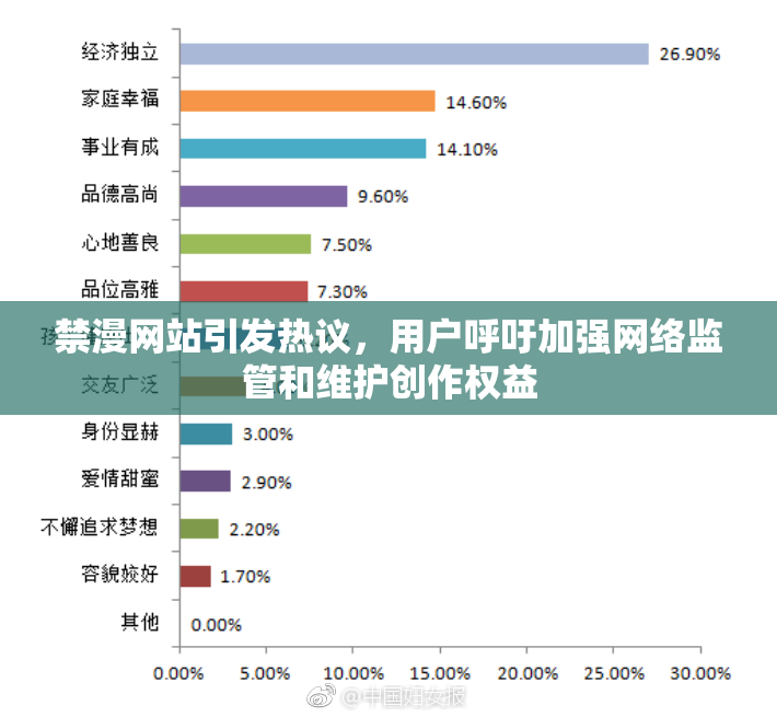 禁漫网站引发热议，用户呼吁加强网络监管和维护创作权益