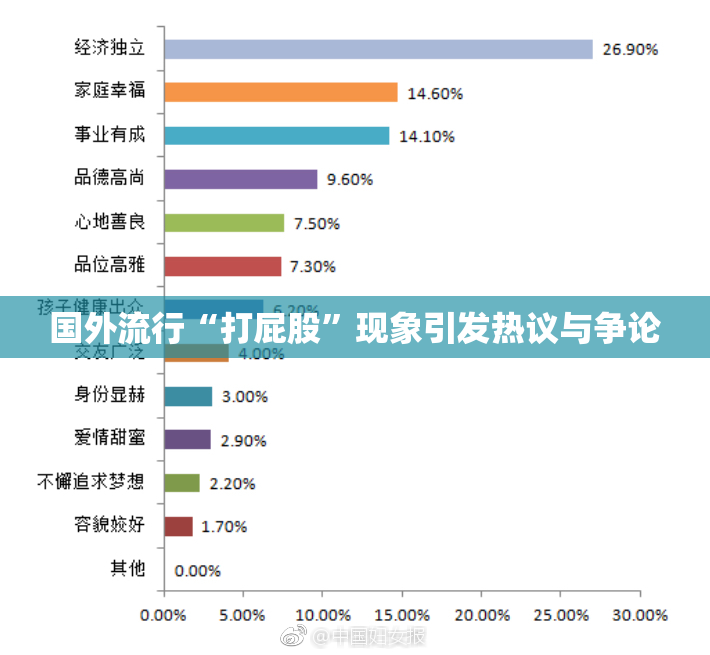 国外流行“打屁股”现象引发热议与争论