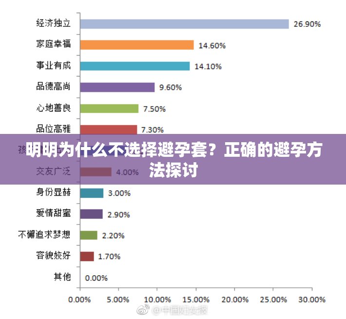 明明为什么不选择避孕套？正确的避孕方法探讨
