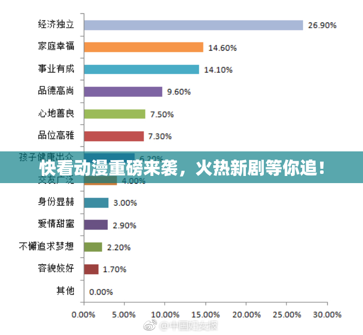 快看动漫重磅来袭，火热新剧等你追！