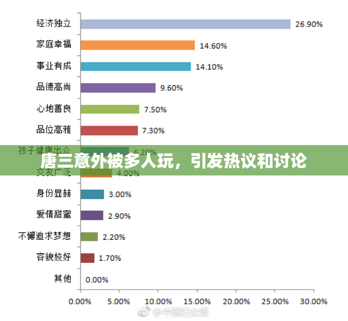 唐三意外被多人玩，引发热议和讨论