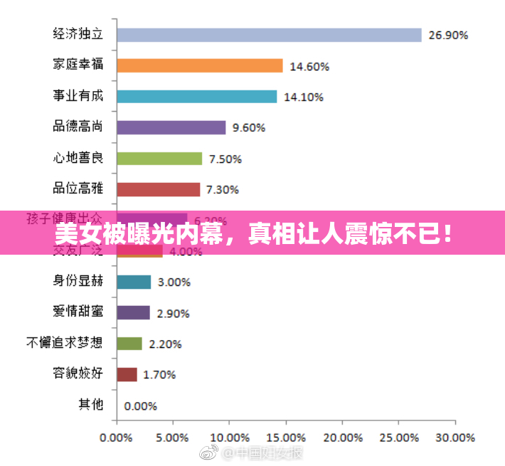 美女被曝光内幕，真相让人震惊不已！