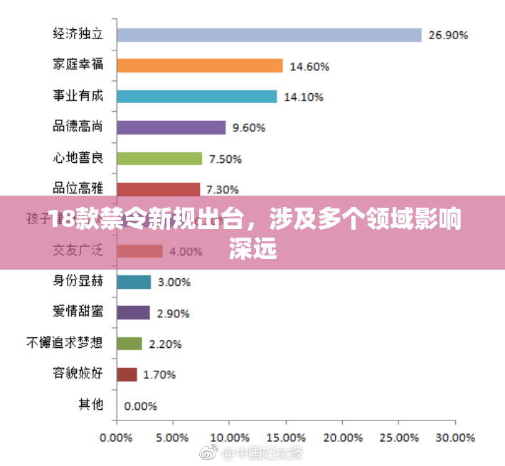 18款禁令新规出台，涉及多个领域影响深远