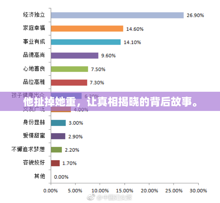 他扯掉她重，让真相揭晓的背后故事。