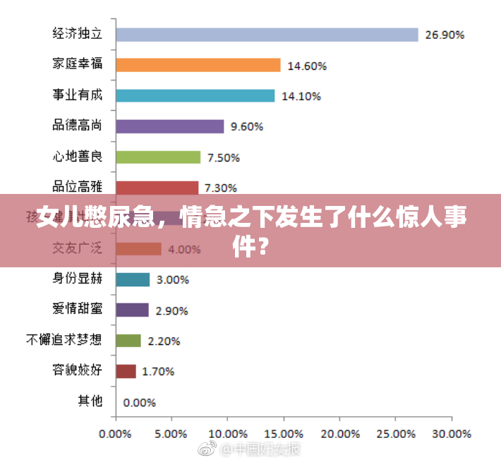 女儿憋尿急，情急之下发生了什么惊人事件？