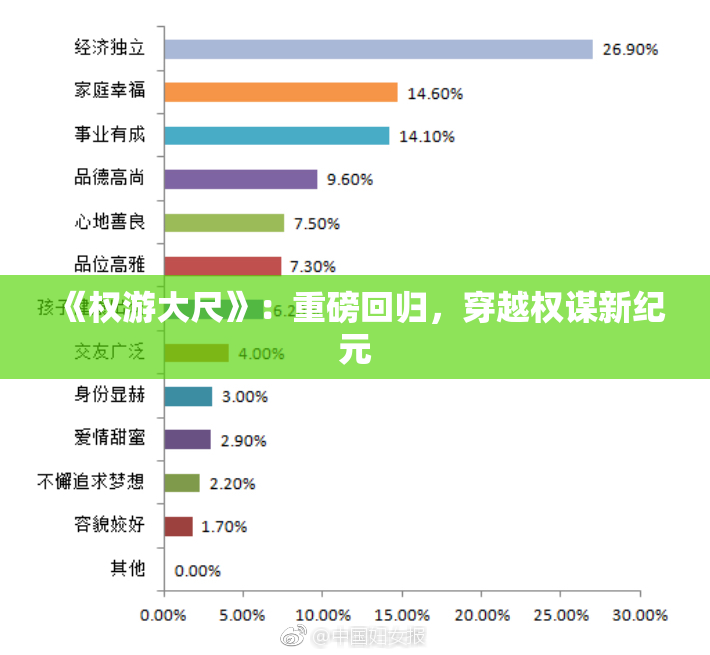 《权游大尺》：重磅回归，穿越权谋新纪元