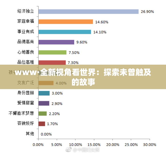 www·全新视角看世界：探索未曾触及的故事