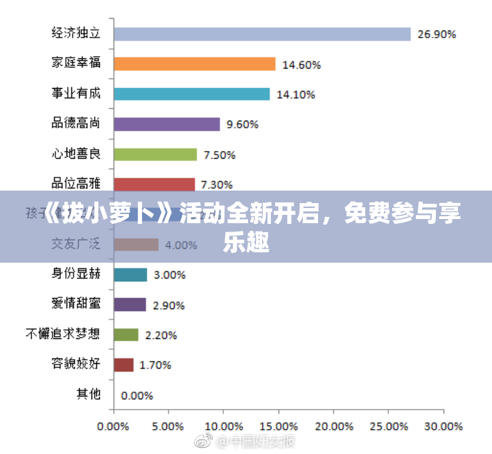 《拔小萝卜》活动全新开启，免费参与享乐趣