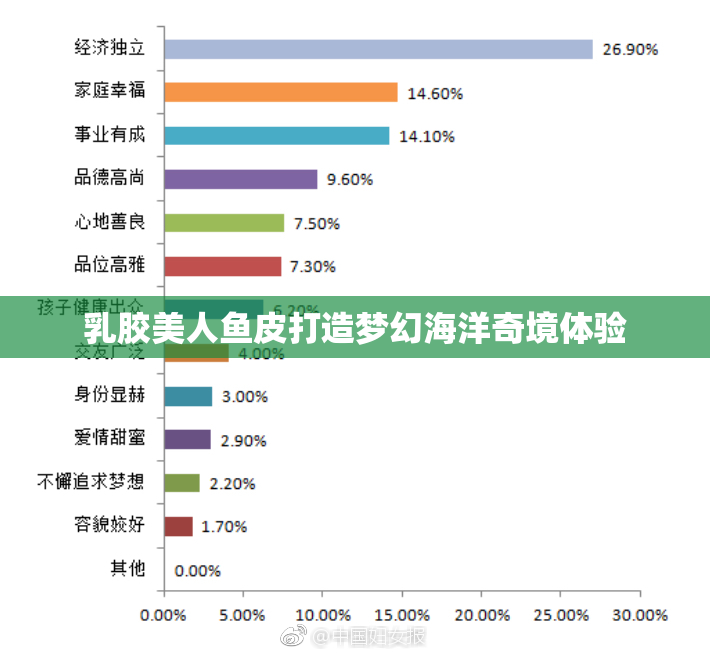 乳胶美人鱼皮打造梦幻海洋奇境体验
