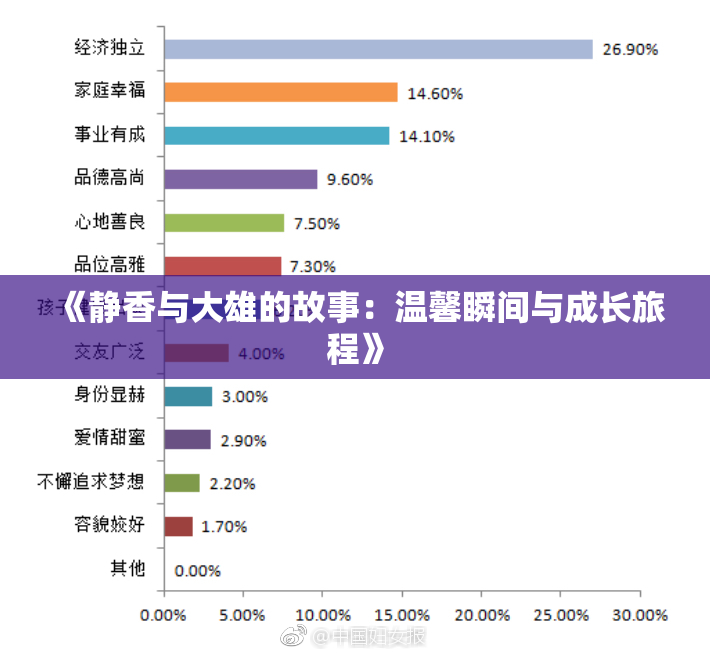 《静香与大雄的故事：温馨瞬间与成长旅程》
