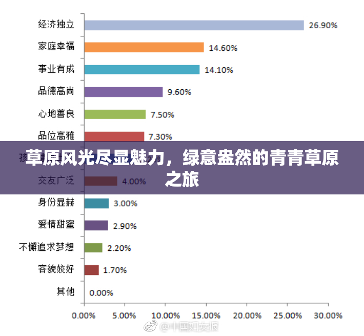 草原风光尽显魅力，绿意盎然的青青草原之旅