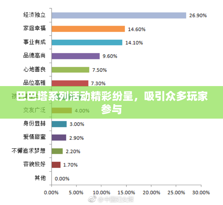 巴巴塔系列活动精彩纷呈，吸引众多玩家参与