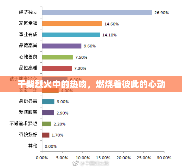 干柴烈火中的热吻，燃烧着彼此的心动