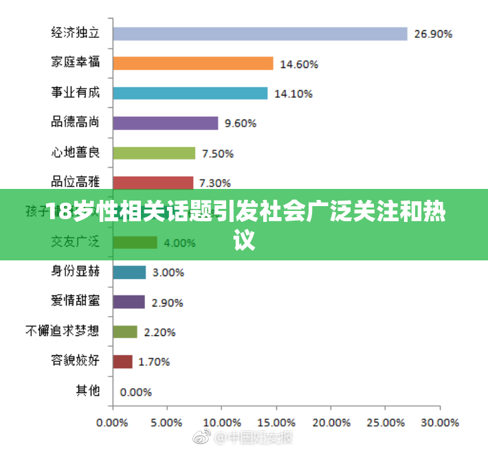 18岁性相关话题引发社会广泛关注和热议