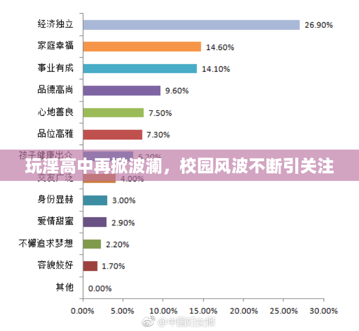 玩淫高中再掀波澜，校园风波不断引关注